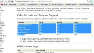 HTML5 & CSS3 Video