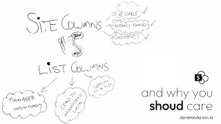 SharePoint Site Columns vs List Columns