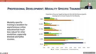 Effective Practices for Developing and Supporting Adjunct Faculty