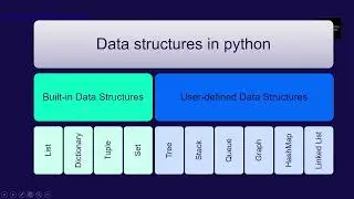 Learn Python Coding -  Lists