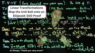 Linear Transformations Map Balls onto Ellipses: The Singular Value Proof