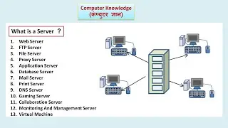 Servers And Their Types (Hindi) | Computer Knowledge