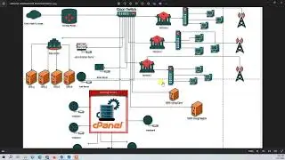 Mikrotik Advanced Tutorial ( Mikrotik 7 Installation)