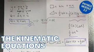 KINEMATIC EQUATIONS | How they were Derived