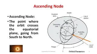 Orbital Parameters