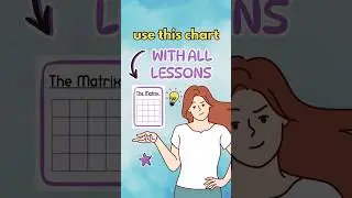 💡One Chart, Countless Activities & Games for English Class!