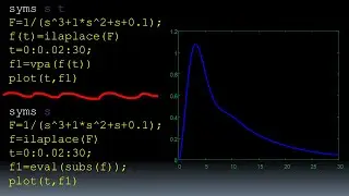 How to calculate and plot inverse Laplace transform in MATLAB