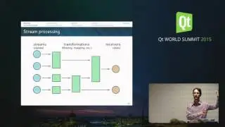 QtWS15- Reactive programming and Qt, Ivan Cukic, KDE