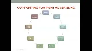 18 - Developing advertising copy for print media