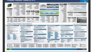 Lesson 27   vSphere Command Line Interface CLI Options