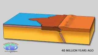 Mountain Building Animation