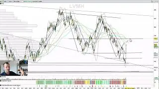 Bourse | J'analyse Les Actions De Mon Portefeuille PEA / CTO