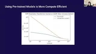 Scaling Laws for Language Transfer Learning | Christina Kim | OpenAI Scholars Demo Day 2021