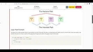 Authentication Bypass / TryHackMe - Web Fundamental Walkthrough