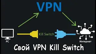 VPN Kill Switch без сторонних программ в Windows. OpenVPN, WireGuard, ShadowSocks, Vless, Vmess.