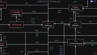 Deep Dive DAI Stablecoin System