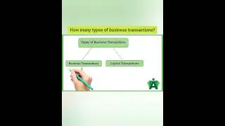 Do you know types of accounting transactions 