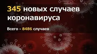 В Кыргызстане на 8 июля выявлено 345 новых случаев COVID-19