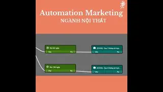 [Getfly 4.0] Bộ phận Marketing: Thiết lập Automation- Phần mềm Getfly CRM