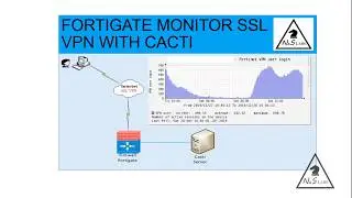 [Fortigate] -  Monitor SSL VPN user with cacti