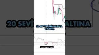 TRADERLARIN %99'U BU STRATEJİYİ BİLMİYOR! %98 BAŞARI ORANINA SAHİP AL-SAT SİNYALİ VEREN İNDİKATÖR.