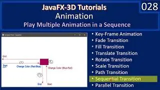 Animation | Play Multiple Animations via SequentialTransition | JavaFx 3D Tutorials #28