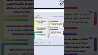 توظيف الذكاء الصناعي 🤖 لتحليل البيانات 📊 وتحسين العملية التعليمية 📈🎓 | الدكتور محمد شلتوت.