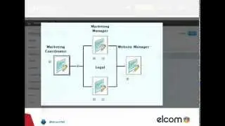 Meet elcomCMS:  Improving employee engagement through a social intranet
