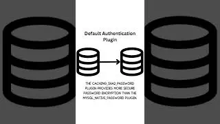 The Default Authentication Plugin in MySQL 