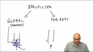 142 IPExpert Advance Spanning Tree Portfast BPDUGuard and B