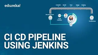 CI CD Pipeline Using Jenkins | Continuous Integration and Deployment | DevOps Tutorial | Edureka