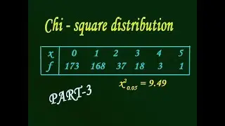 Chi square distribution best and simple example (PART-3)