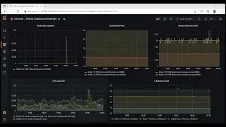 Installation of Grafana & Zabbix Server, Tutorial Part 2