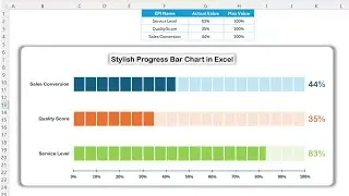 Stylish Progress Bar Chart in Excel | Step by Step tutorial