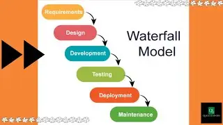 Waterfall Model | Software Engineering | @quicklearnerss