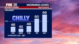 BRR! Cold front to bring chilly weather to Florida: Heres how low temps will drop