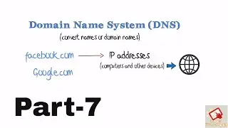 Domain Name System DNS | computer networking Part-7