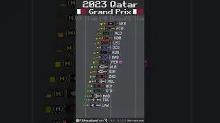 2023 Qatar Grand Prix Timelapse 