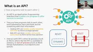 28 - Dynamo Office Hours: Dynamo and Revits API