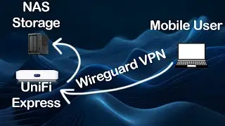 Remote User VPN via Wireguard VPN configuration on Unifi