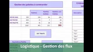 Automatiser les prévisions logistiques avec Excel