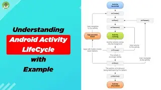 Understanding Android Activity Lifecycle with Example - Android Studio Tutorials