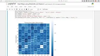 Heatmaps using Matplotlib,  Seaborn, and Pandas