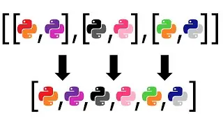 Python! Flattening Nested Lists