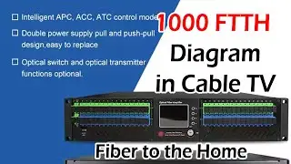 1000 FTTH Diagram (Fiber to the Home ) in Cable TV - 19dBm *16 PORT EYDFA