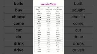 Irregular Verbs List | V1, V2, and V3 Forms | Learn English Grammar with Examples 