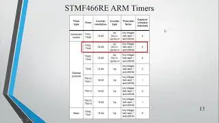 Timer Mode Configuration and Programming | STM32 Course