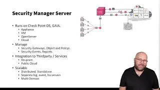 Check Point - 3-Tier Architecture