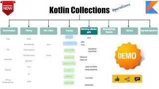 Retrieving parts of Collection | slice | drop | chunked | windowed : Kotlin Fundamentals Tutorial-45