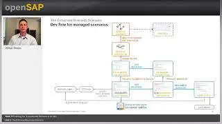 Apps with ABAP RESTful Application | Enabling the transactional behavior of an app 3.1